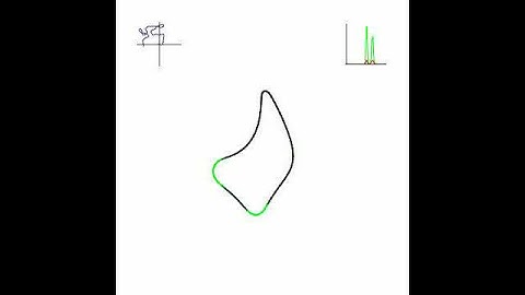 Simulated cell shape at low SNR