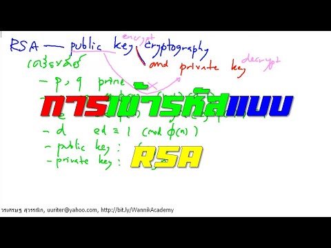 การเข้ารหัสแบบ RSA | วิทยาการรหัสลับ