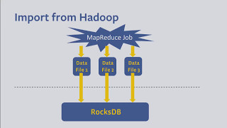 Six New Important RocksDB Features And Planned Works