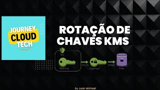 Como habilitar a rotação de chaves KMS | KMS Key Rotation