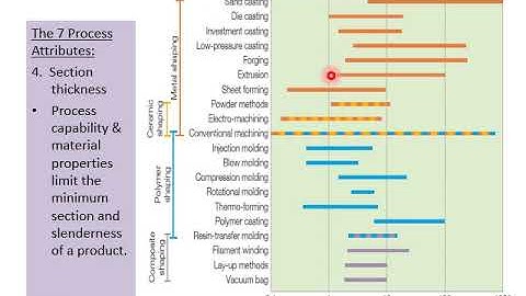 12 BMFB 3323 Process and Process Selection Systematic Process  Selection
