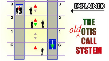 Liftoproeplogica, het oude OTIS-systeem