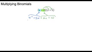 Multiplying Polynomials Intro Profile