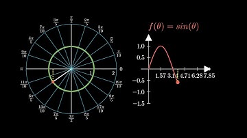 Deriving Sine from the Unit Circle - ManimCE