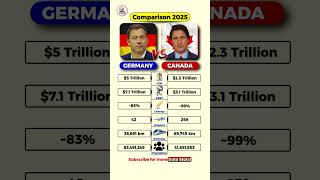 Germany vs Canada 2025 | Economic Comparison in seconds #shorts