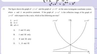 DSE Maths MC 2020 Q33