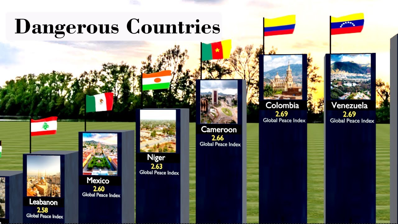 Top 30 DANGEROUS Countries In the World || Most DANGEROUS Places to ...