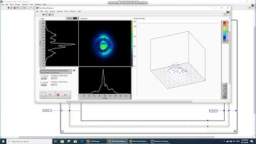 Demo Beam Profiler software by using the low price CCD camera.