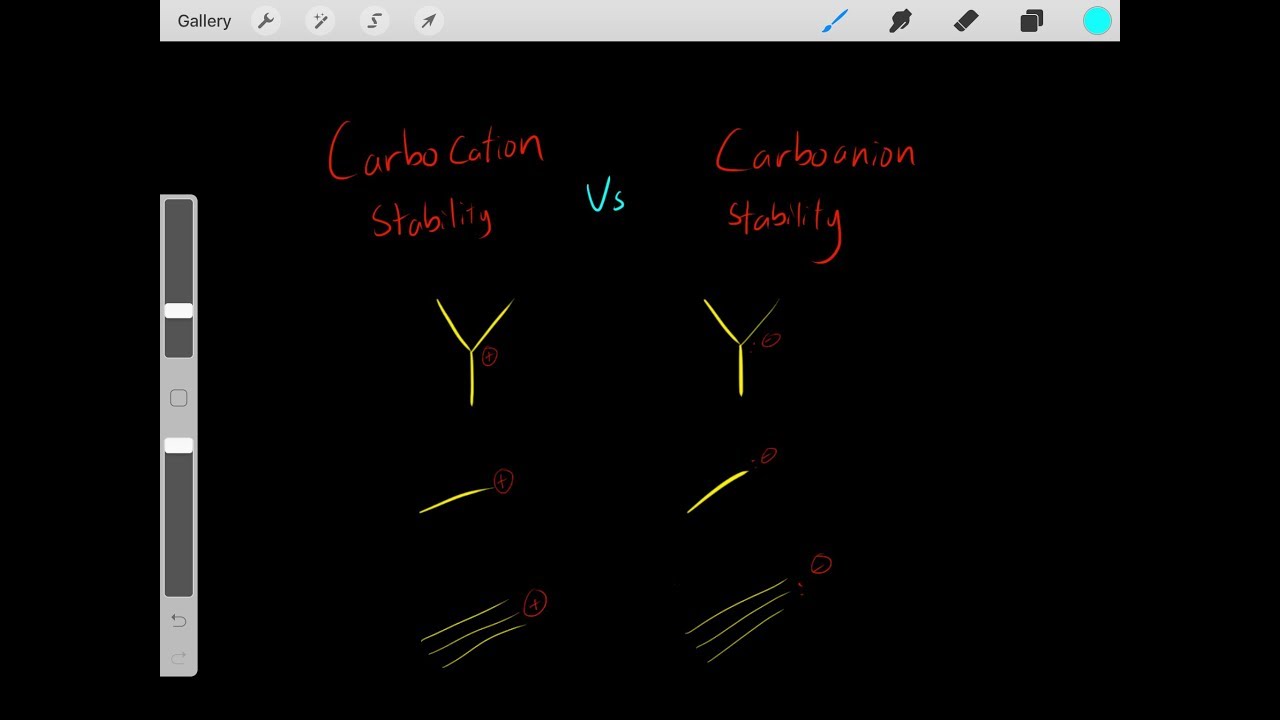 Everything to know about Carbocation vs Carboanion Stability (Rules of Organic Chemistry)