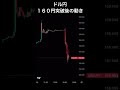 ドル円 為替介入 瞬間 #Shorts