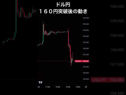 ドル円 為替介入 瞬間 #Shorts