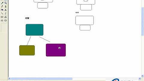 韩顺平 玩转oralce第04讲 oracle用户管理1