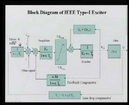 Module 2 Lecture 9 Power System Operations and Control