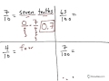 Converting Fractions to Decimals