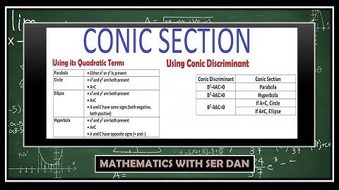 Identifying Conic Section