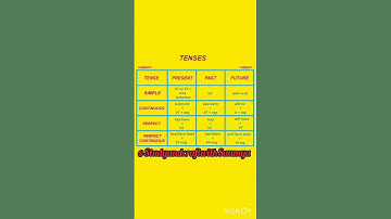 Tense Chart || English Grammar || Class 6,7,8,9 || @LuminalLearning96 || #grammar
