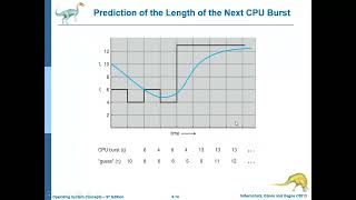 Chapter 5 CPU Scheduling P2