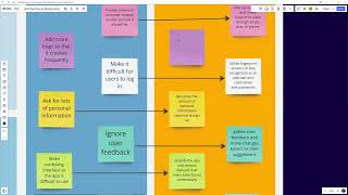 Reverse Brainstorming using Miro