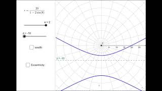 Conics in Polar Form