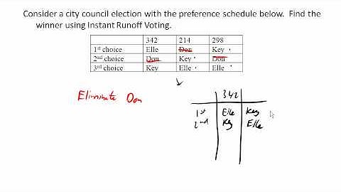 Instant Runoff Voting 2