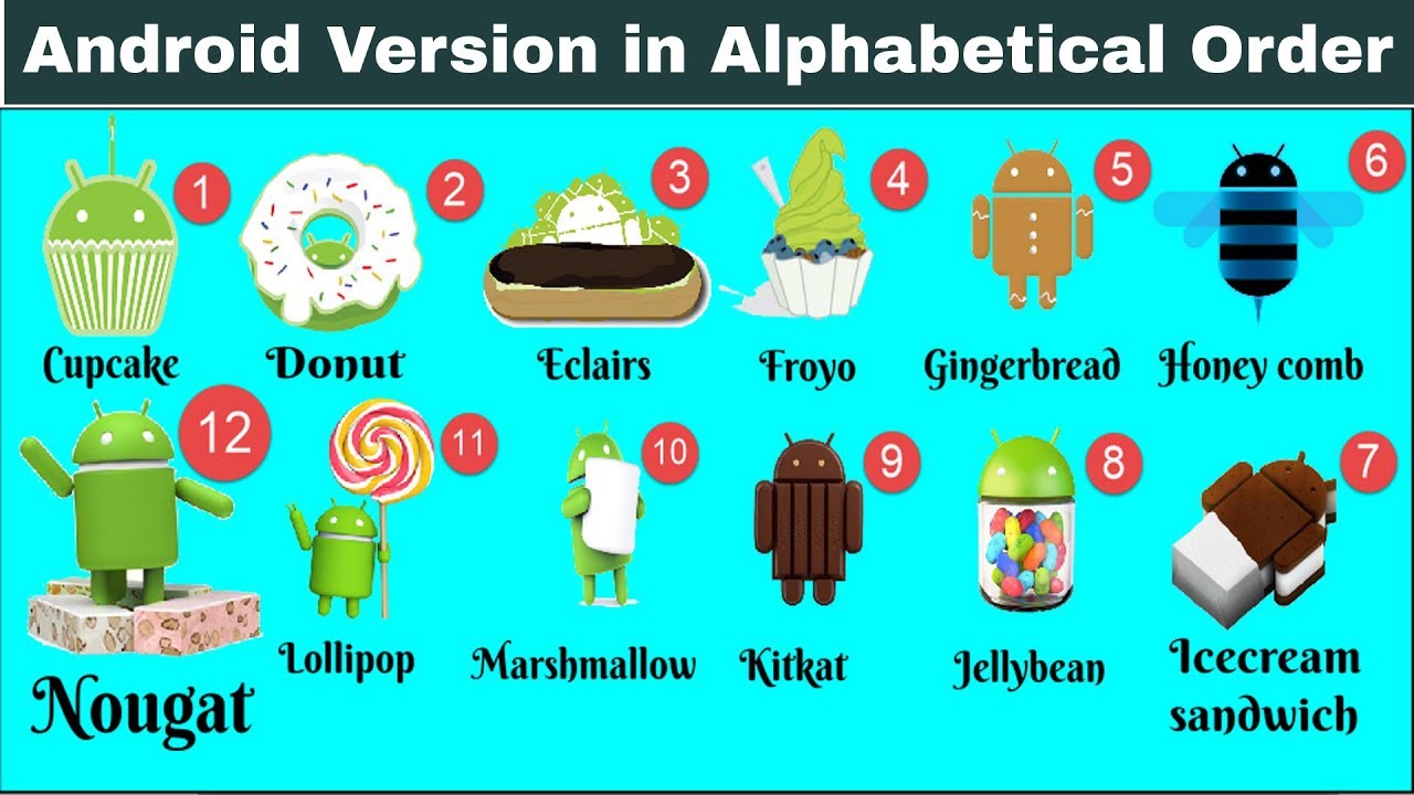 5 Tech Facts - Android All version in Alphabetical Order - 10,000 Phone Falls in the Toilet #2 technical writing