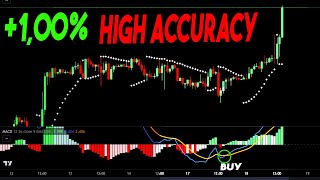 STOP Using The MACD Alone! Try It With THIS Indicator Instead