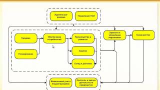 видео Концепция прикладного решения «1С:ERP Управление предприятием»