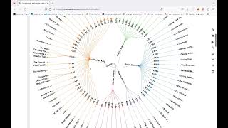 GoodReads All Time Favorite - Tree Visualization
