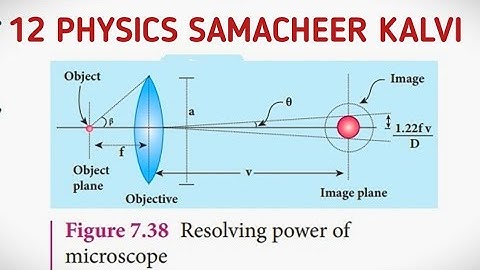 Resolving power of microscope | Unit 7 Wave Optics | 12 Physics Samacheer kalvi
