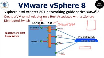 vSphere 8 ESXi vCenter Networking Guide Series ตอนที่ 8