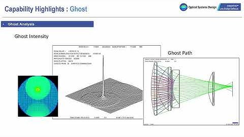 SYNOPSYS Lens Design Software feature highlights