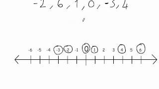 SAT  Maths  Comparing Integers 3 Mathmosphere