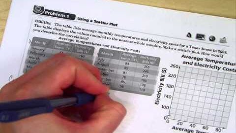 Algebra 2   2 5 Using Linear Model 1
