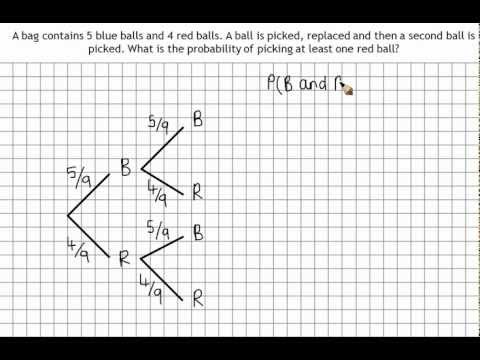 Probability question using