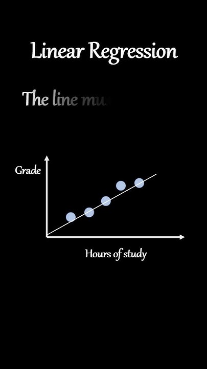 Unveiling the Power of Linear Regression: A Visual Exploration - YouTube