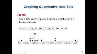 Statistics: Graph quantitative and qualitative data using stem-and-leaf, dot plots, pie charts, etc.