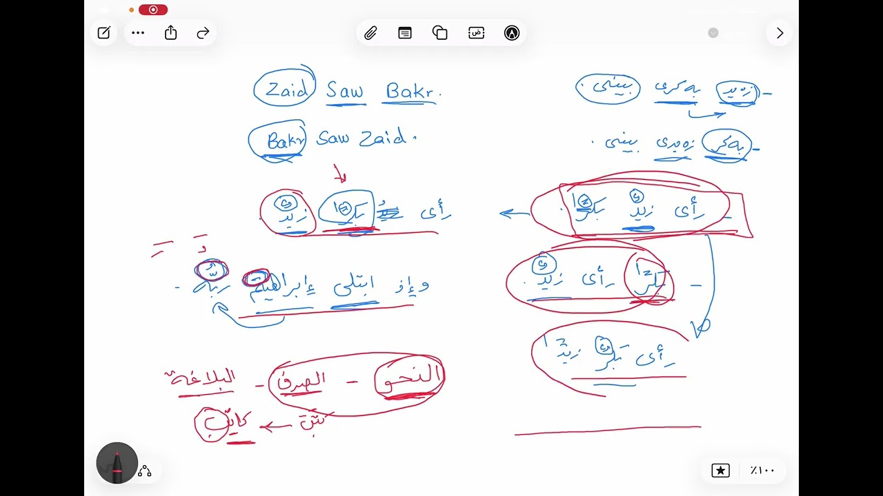 نەحو بە گرێنتی 1 | نەحو چییە؟