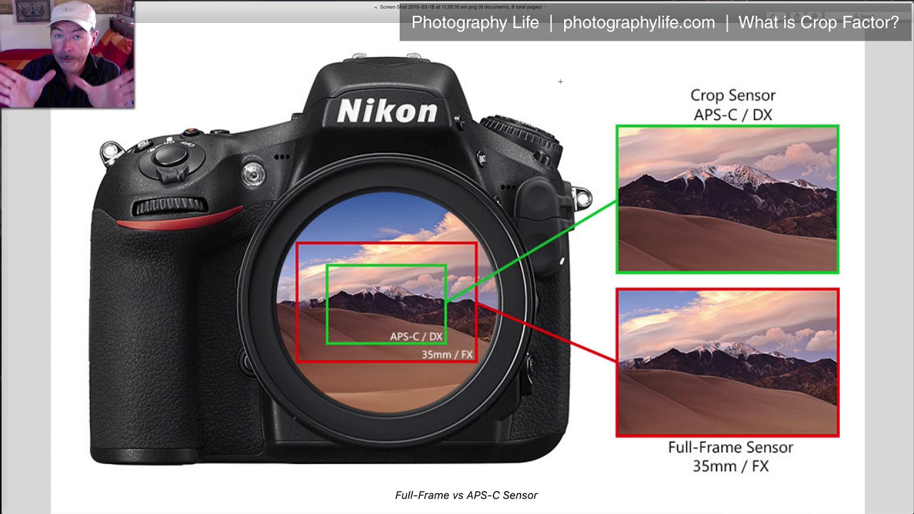 Разрешение объектива с матрицей. Кроп матрица и полный Кадр. Матрица фотоаппарата кроп. Матрица полнокадровая и кропнутая. Кроп матрица и полный Кадр разница.