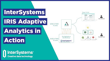 InterSystems IRIS Adaptive Analytics in Action