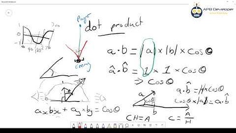 TECHNIQUES - Dot Product with Unity Examples