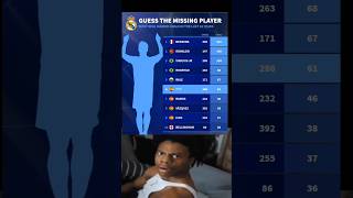  Guess The Missing Player  realmadrid ronaldo benzema vinicius rodrygo garethbale ramos