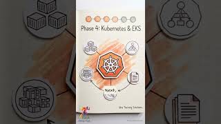 Details 🎯 Learn Cloud Performance Engineering in DevOps! Guide