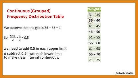 Statistics Presentation Of Data(c) 9 maths cbse ncert
