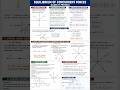 EQUILIBRIUM OF CONCURRENT FORCES #class11physics #neet #iitjee #cbseboard #jeebatch