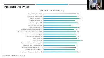 PM tools Clarizen 9-13-21
