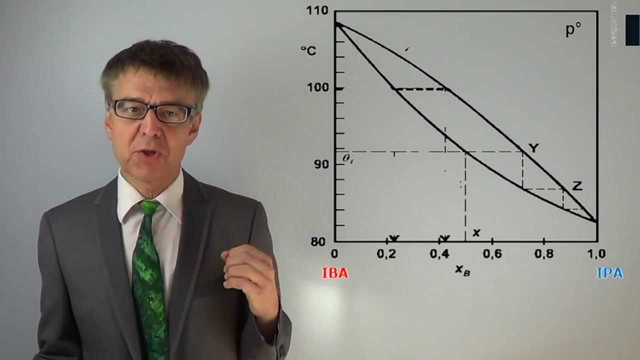 pc101 #107 Reading Phase Diagrams - Binodals, Tie Lines, Invariant Points &  the Lever Rule 