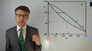 pc101 #107 Reading Phase Diagrams - Binodals, Tie Lines, Invariant Points & the Lever Rule