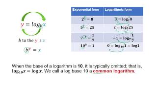 S20 Objective 1 Convert Logarithmic Form to its Exponential Form (Lecture)