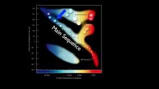 Stars and Galaxies: The Life Cycles of Stars