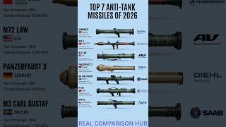 Top 7 Anti Tank Missiles Of 2026 Javelin Vs Spike Vs Nlaw Vs Kornet